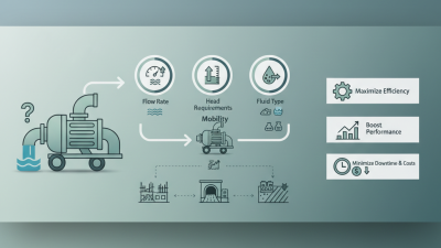 How to Choose the Right Mobile Mixed Flow Pump for Your Project Needs