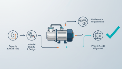 Wie wählt man die richtige selbstansaugende Edelstahlpumpe für die eigenen Bedürfnisse aus?